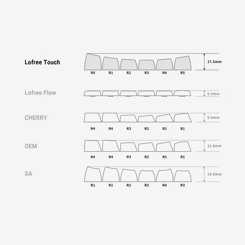 Tofu68 Mechanical Keyboard